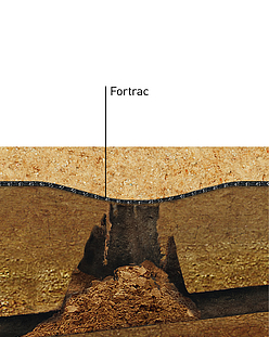 Componentenaanzicht van de Fortrac geogrid oplossing voor detail overbrugging zinkput Detail overbrugging zinkput: componentenaanzicht van de Fortrac geogrid oplossing