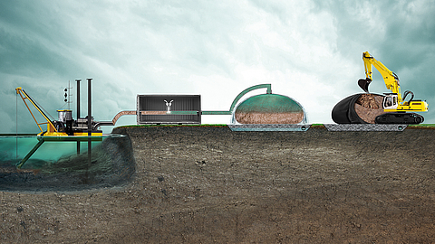Grafische weergave van het SoilTain ontwateringsproces in vier stappen