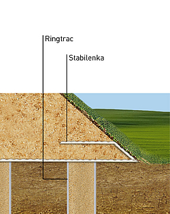 Constructiedetails Constructiedetails: Afbeelding toont in detail geosynthetisch omhulde kolommen voor een stabiele fundering van het gebouw