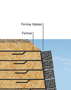 Detail van de damconstructie met Fortrac en Fortrac Gabion - Sterke en duurzame oplossingen voor waterbeheer Detail van de damconstructie met Fortrac en Fortrac Gabion