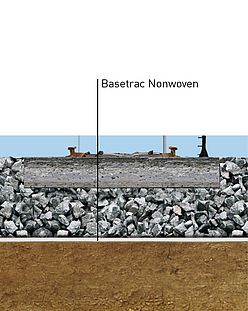 Verbetering van draagkracht Draagkrachtverbetering: Basetrac gecertificeerde nonwovens in detail voor rehabilitatie van deelwaardevorming