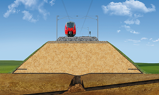 Spoorbescherming met Fortrac geogrid Aardvaloverbrugging: beveiligen met Fortrac geogrid voor spoorbescherming