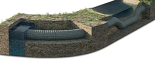 Incomat afdekking voor pijpleidingen: snelle, economische bescherming van pijpleidingen Leidingbescherming met Incomat Pipeline Cover: Bekistingsmat van geotextiel