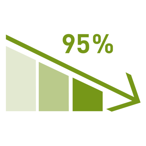 Biogasopslag van Cogatec - Efficiënte opslagoplossingen voor biogas HUESKER Cogatec biogasopslag - Duurzame opslag van biogas